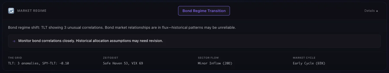 Market Regime Detection