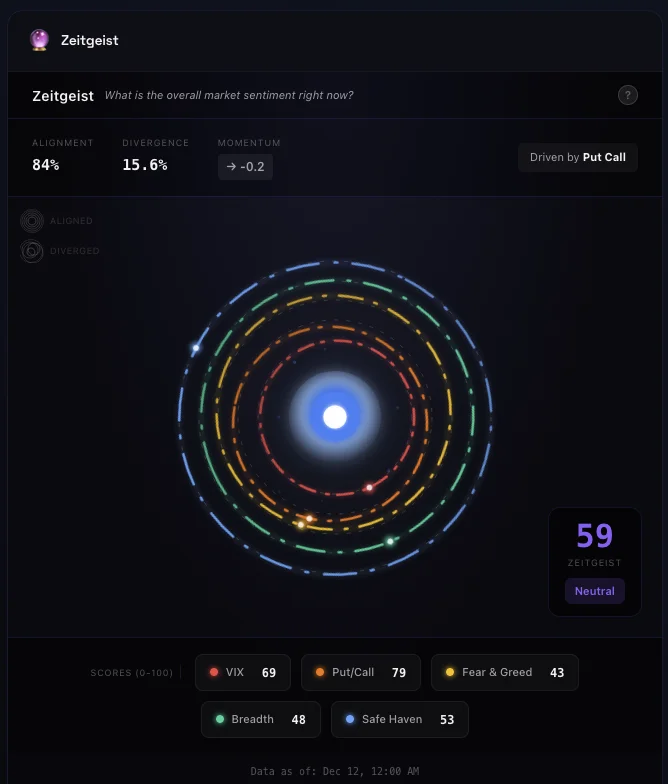 Zeitgeist Sentiment Orb